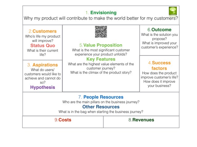 Storytelling Product Canvas.001